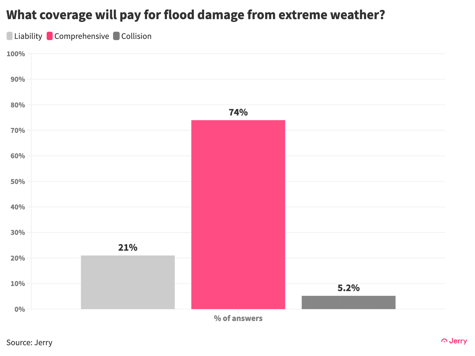 Insurance Flooding 2 X