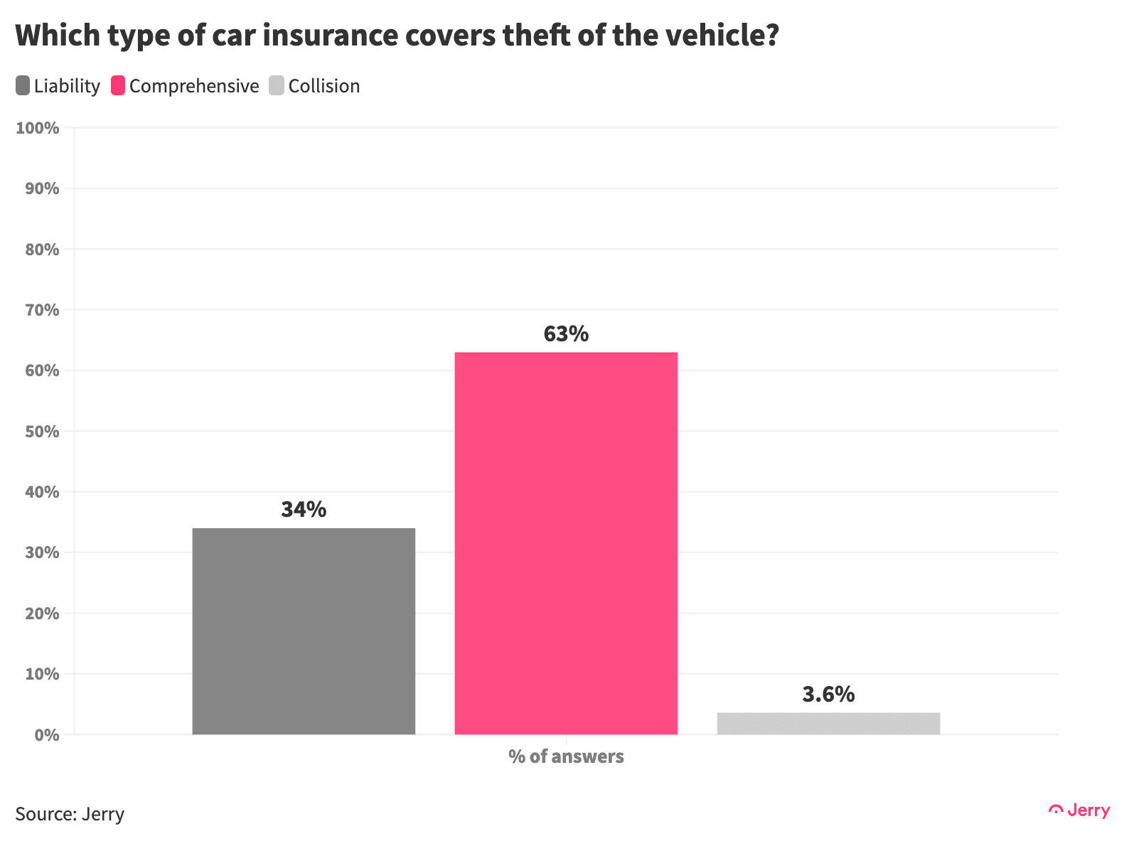 Insurance Theft 2 X