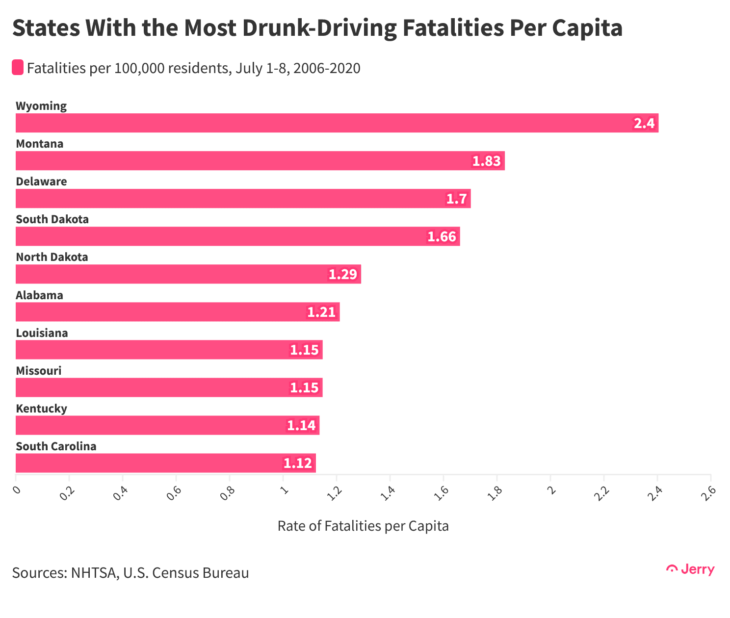 States With the Most Drunk-Driving Fatalities Per Capita, 2006-2020@2x(1)