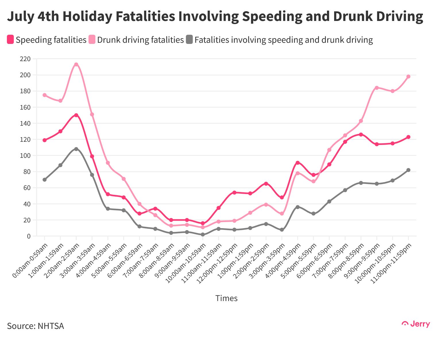 1 - July 4th Fatalities Involving Speeding and Drunk Driving@2x