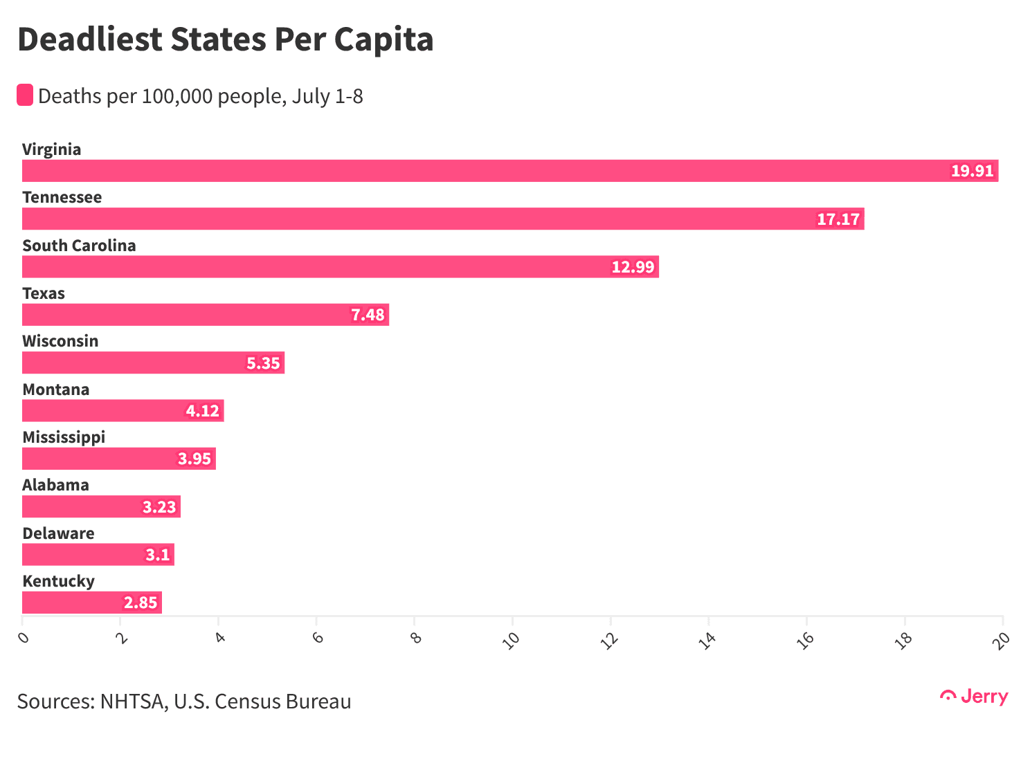 Deadliest States Per Capita@2x(1)