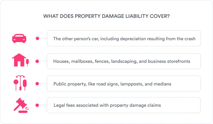 Property Damage Liability 1