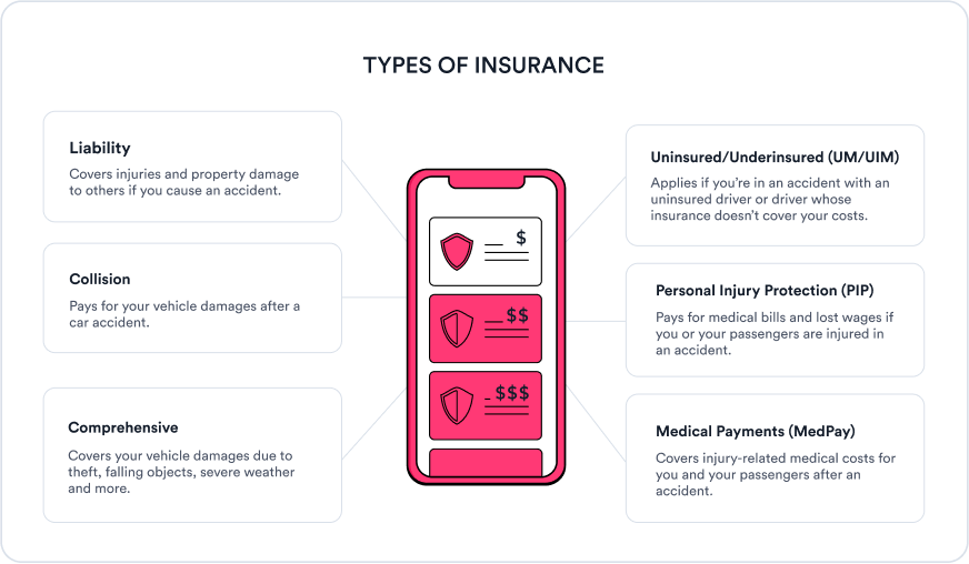 Types of Insurance 1