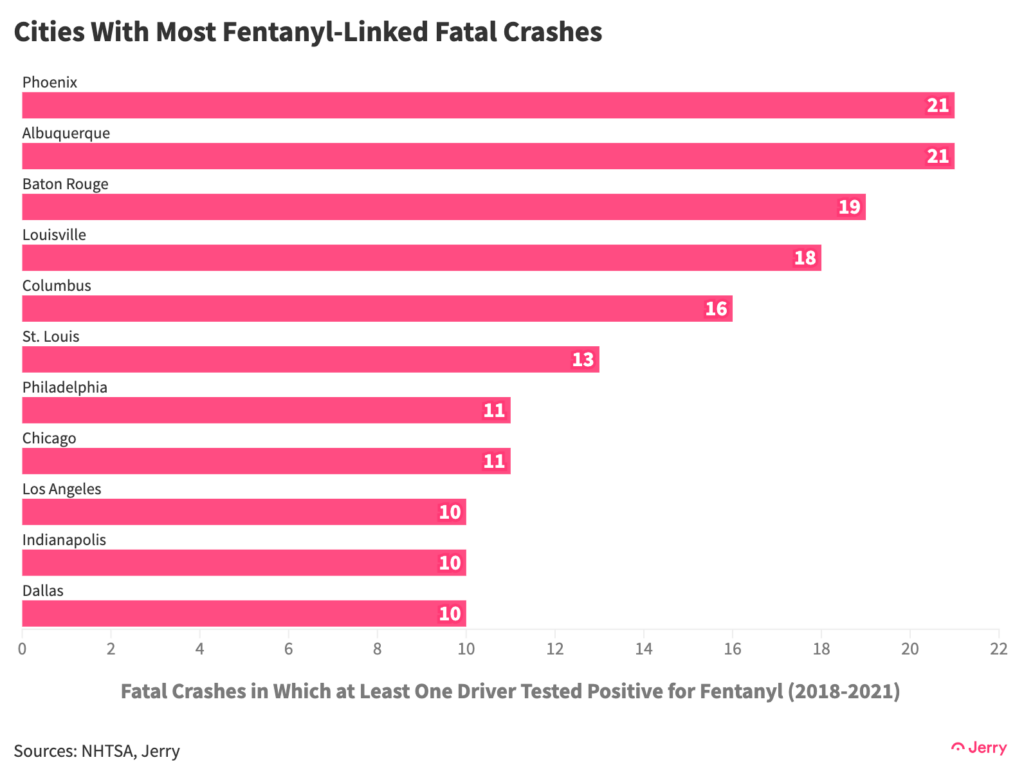 Fatal crashes in which at least one driver tested positive for fentanyl