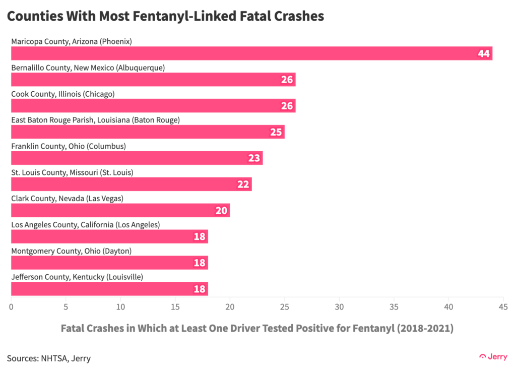 Fatal crashes in which at least one driver tested positive for Fentanyl (2018-2021)