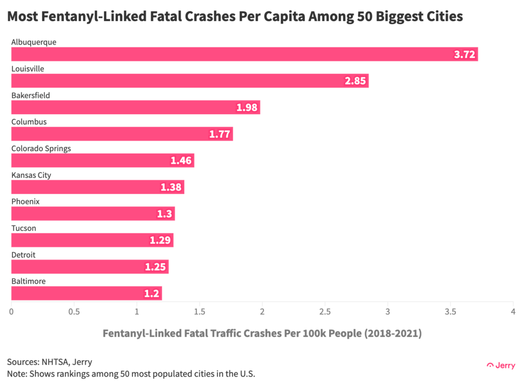 Fentanyl-Linked fatal traffic crashes per 100K people (2018-2021)